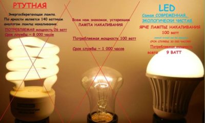 как определить яркость светодиодной лампы