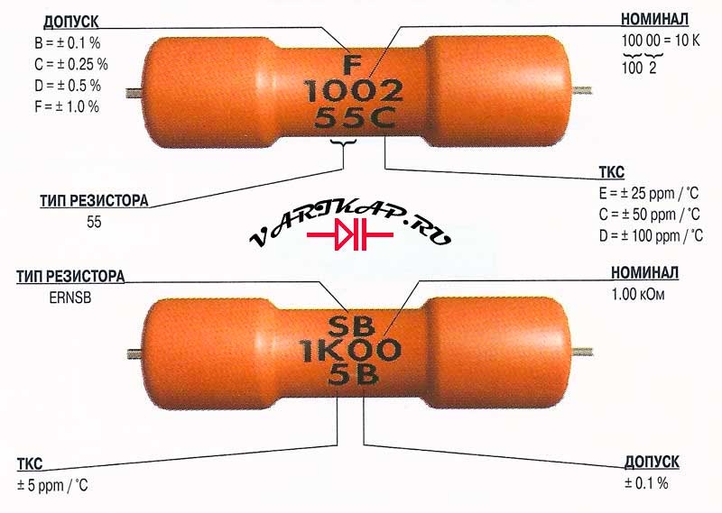 Точность сопротивления. Буквенная маркировка резисторов. Маркировка советских резисторов. Допуск резисторы е12. Обозначение номиналов резисторов МЛТ.