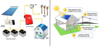как подключить солнечную панель