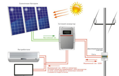 как работает солнечная электростанция