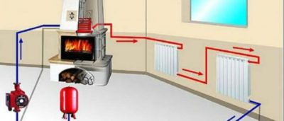 как сделать отопление в деревянном доме