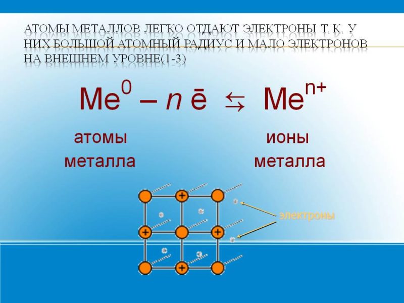 Атом 1.5. Ионы металлов. Металлы отдают электроны. Атомы металлов легко отдают внешние электроны и являются. Металлическая химическая связь.